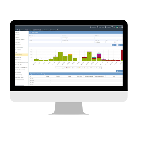 Customerdata with VisionFlow