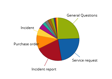 Analytics report